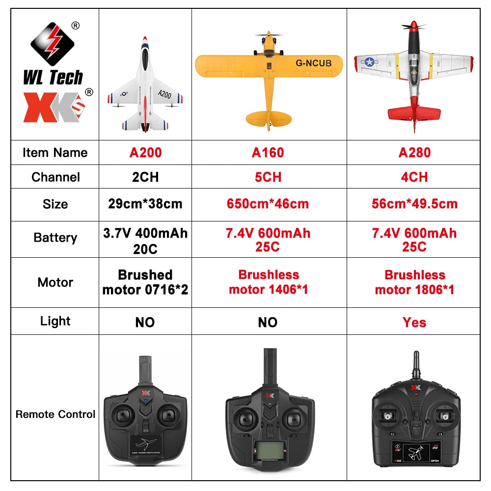SkyBlaze P51 Fighter